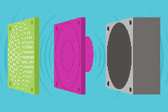 Image of Why Rear Enclosures Are Crucial for Miniature Speakers