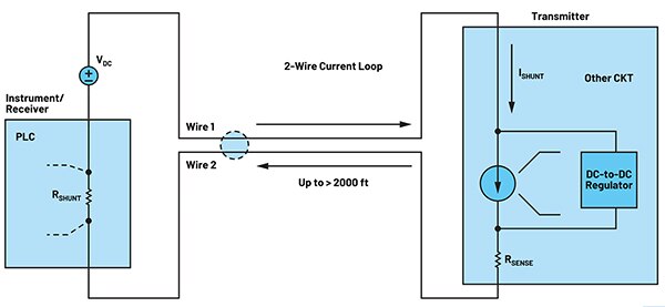 Diagram of 4-20 mA current loop schematic