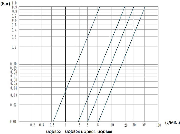 Image of typical flow-rate plot