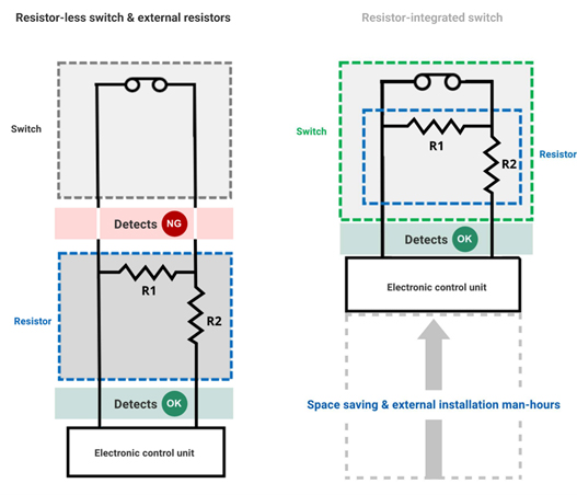 Diagram of fault detection in a resistor-integrated microswitch versus a conventional switch with external resistors