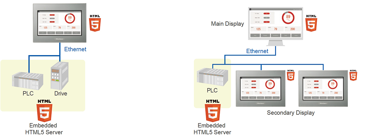 Pro-face Flat-Panel HMIs from Schneider Electric | DigiKey