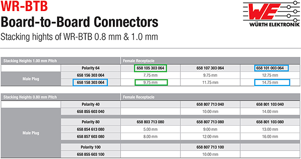 '커넥터 피치 및 리드 수에 따라 적층 높이를 선택할 수 있습니다' 이미지(확대하려면 클릭).