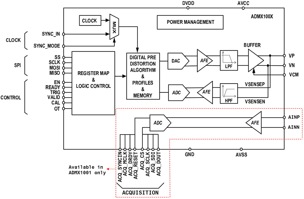 Digikey Static Band Characterize Advanced Audio-Band Devices | DigiKey