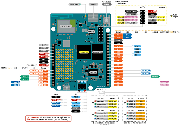 Image of Arduino UNO Q SBC (click to enlarge)