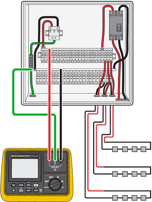 Fluke GFL-1500 接線以便分析和訊號注入的示意圖