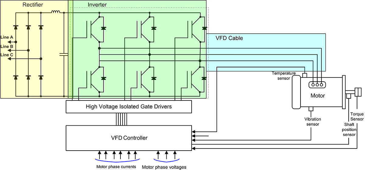 Vfd Signal Select Cables for Reliable VFD Motor Control | DigiKey
