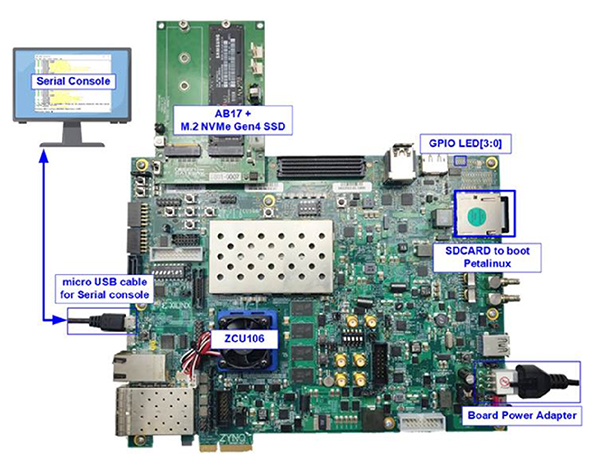 在 ZCU106 的示範環境圖片