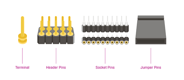 Abbildung der Grundtypen von Leiterplattenstiften