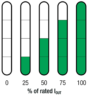 정격 IOUT의 %를 나타내는 단일 수직 LED 라인 이미지