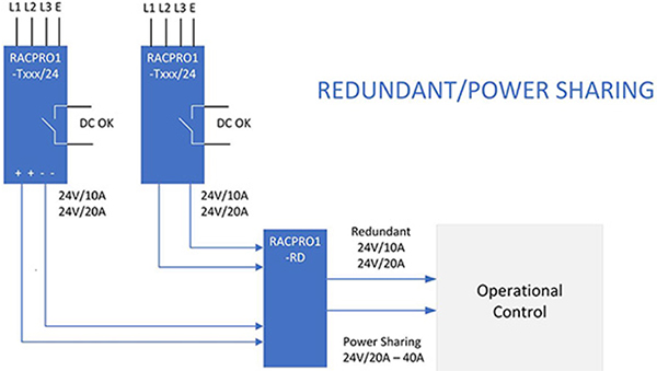 병렬로 사용되는 RECOM Power RACPRO1-T480/24와 RACPRO1-T960/24의 다이어그램