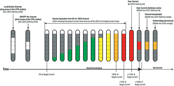 멀티컬러 LED 스트립 표시기 이미지(확대하려면 클릭)