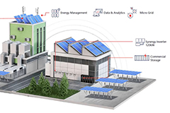 Common types of power supplies and design considerations-240x160