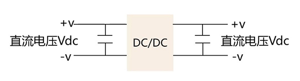 DC/DC开关电源示例