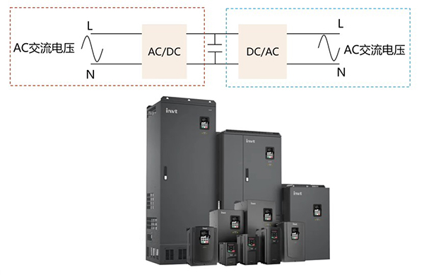AC/AC开关电源示例