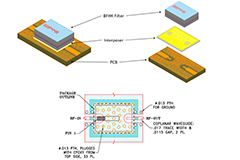 Image of Use LTCC Technology for High-Performance, Compact, and Stable RF Bandpass Filters