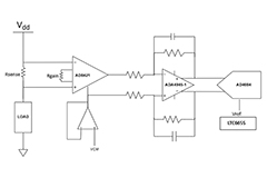 Image of Selecting Components for Fast-Transient, Wide-Range Current Sensing in AI Datacenters