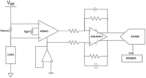 Diagram of critical functions in the signal chain from the current-sense resistor to the final digitized output
