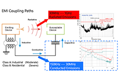 Image of Taming EMI: How to Select EMC Filters for Power Electronics