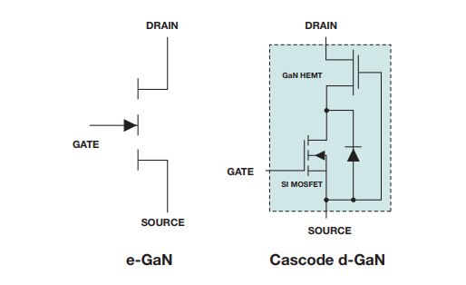 Image of Power GaN Products and Resources Available at DigiKey