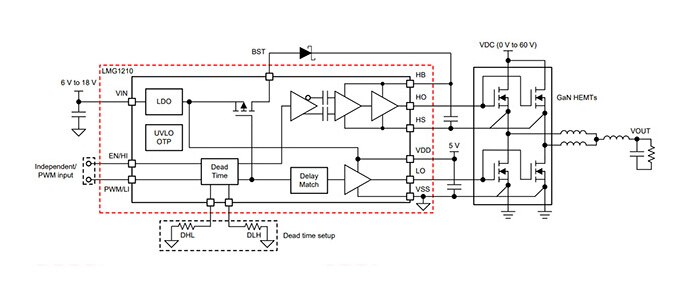 Image of Powering the Future with GaN