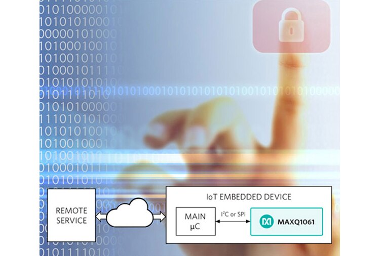 Image of Maxim's MAXQ1061 DeepCover Cryptographic Controller