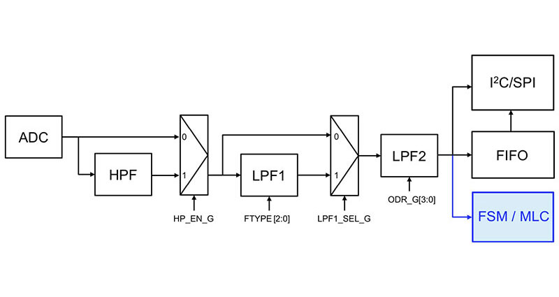 Image of Do You Really Need All That Raw Sensor Data? No! There’s a Better Way