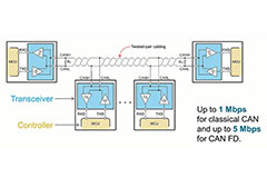 Image of How to Simplify the Test of CAN Bus Networks Using the Right Oscilloscope