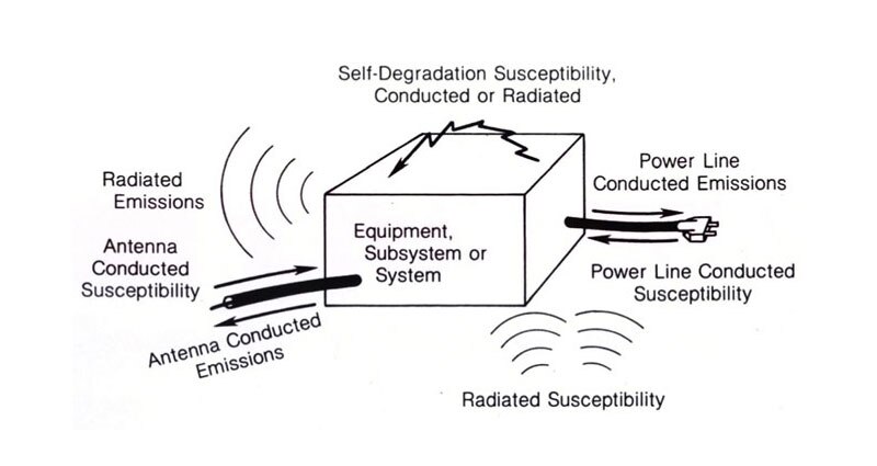 Image of Cleansing the Air on Dirty Energy