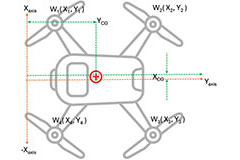 Image of Center of Gravity: Where Stability Meets Engineering Ingenuity