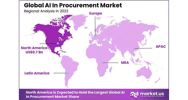 Image of AI is Changing the Supply Chain and How Procurement Works