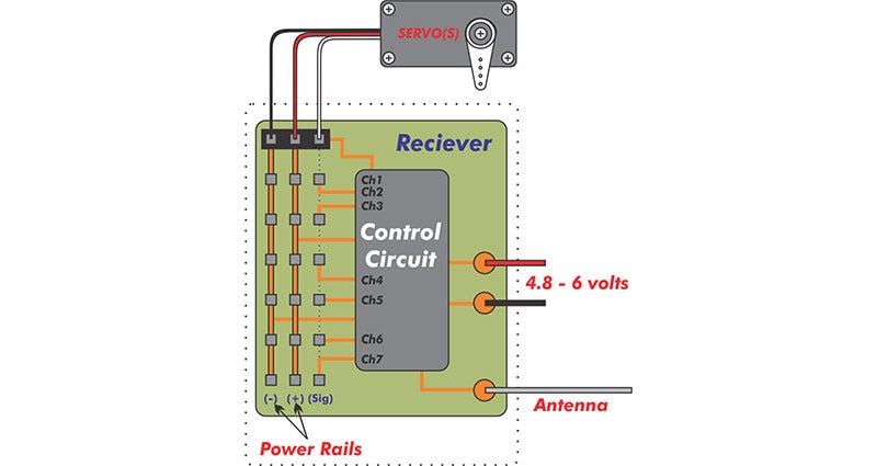 Image of Understanding RC Power System Basics