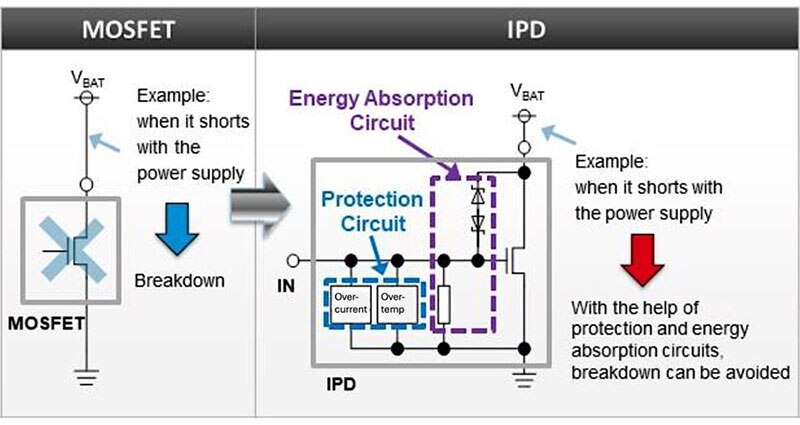 Image of Use Intelligent Power-Device Switches to Counter Limitations of Simple Solutions