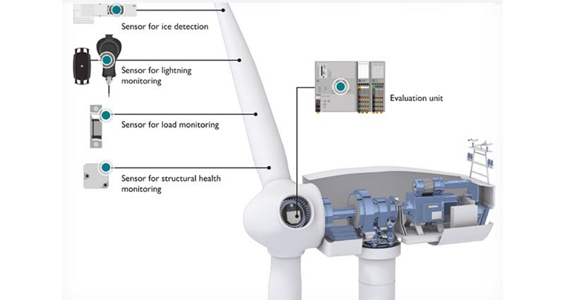 Image of Design for the Energy Revolution