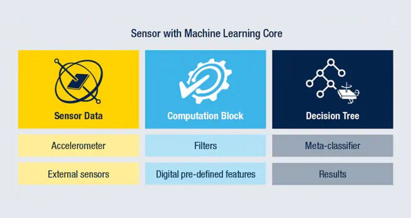 Image of Ecosystem for Sensing in the Edge