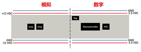 图4 面包板4电源轨设计，模拟数字分开