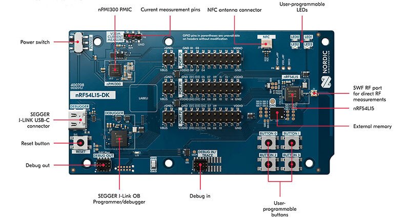 Image of Use a Ready-Made Kit to Rapidly Build and Deploy Secure, Multiprotocol IoT Devices