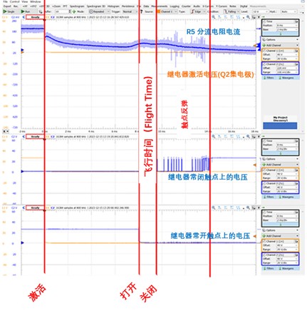 图9. 继电器的断电波形，包括线圈电流、常闭和常开触点