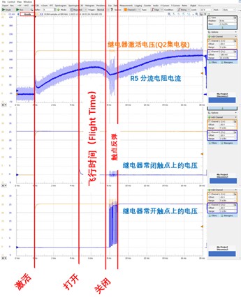 图6. 继电器的激活波形，包括线圈的电流，常闭和常开触点电压