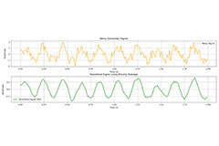 Sensor Data Filter Moving Average Filter Basics | DigiKey