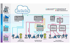 Image of What Is Cybersecurity and Why Is It Important?