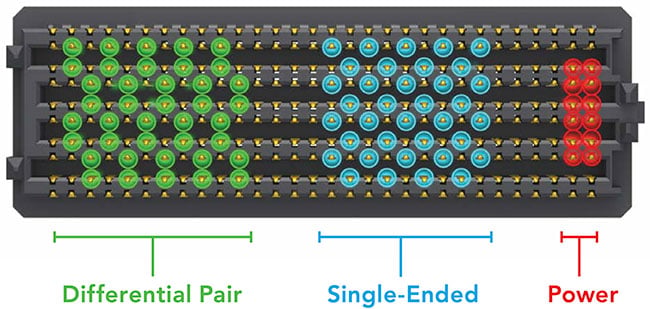 Multiple Plate Pin Connection Multipin Connectors Offer a Flexible Layout | DigiKey