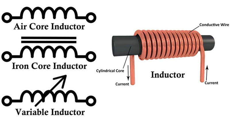 Image of Power Inductors: Get Higher Performance from New Materials and Fabrication Techniques