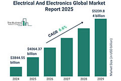Image of The 2026 Supply Chain: New Rules for Electronics OEMs