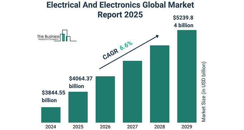 Image of The 2026 Supply Chain: New Rules for Electronics OEMs