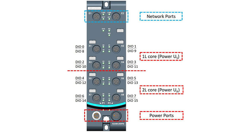 Image of Use Rugged Modules to Move Industrial I/O Closer to the Machine