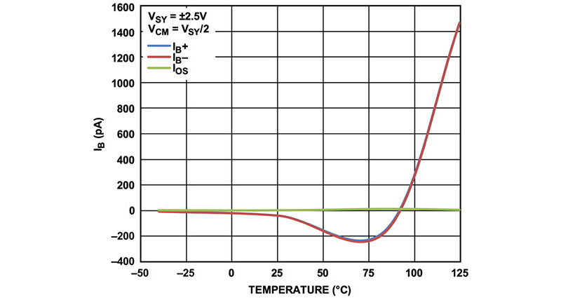 Image of Why We Need New Op Amps Despite Already Having So Many Good Ones