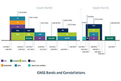 Image of Use Miniature, High-Performance GNSS Antennas to Minimize Design Compromises