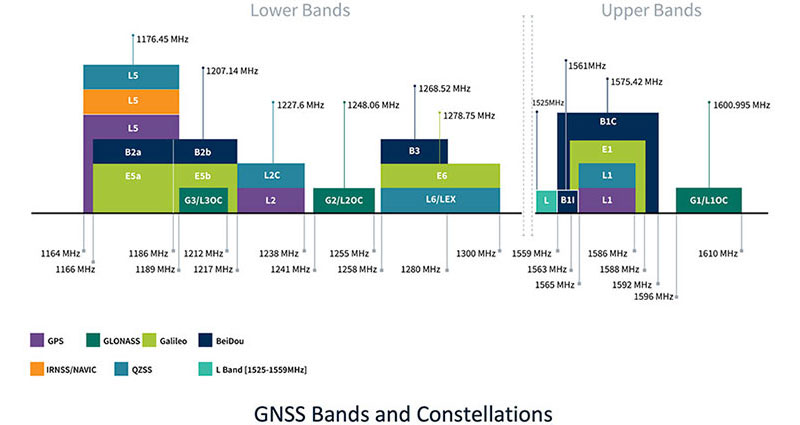 Image of Use Miniature, High-Performance GNSS Antennas to Minimize Design Compromises