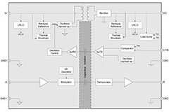 Image of How to Isolate Data and Power Using 3750 Volt RMS Digital Isolators