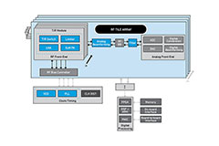 Image of Use Integrated RF Modules to Improve Performance and Cut SWaP in X-Band AESA Radar